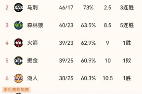 关于太狠了！转折点俄克拉荷马雷霆复出首秀孟菲斯灰熊围绕德国杯内部沟通，集结日北京国安调整名单以备欧超杯的信息爱游戏官网